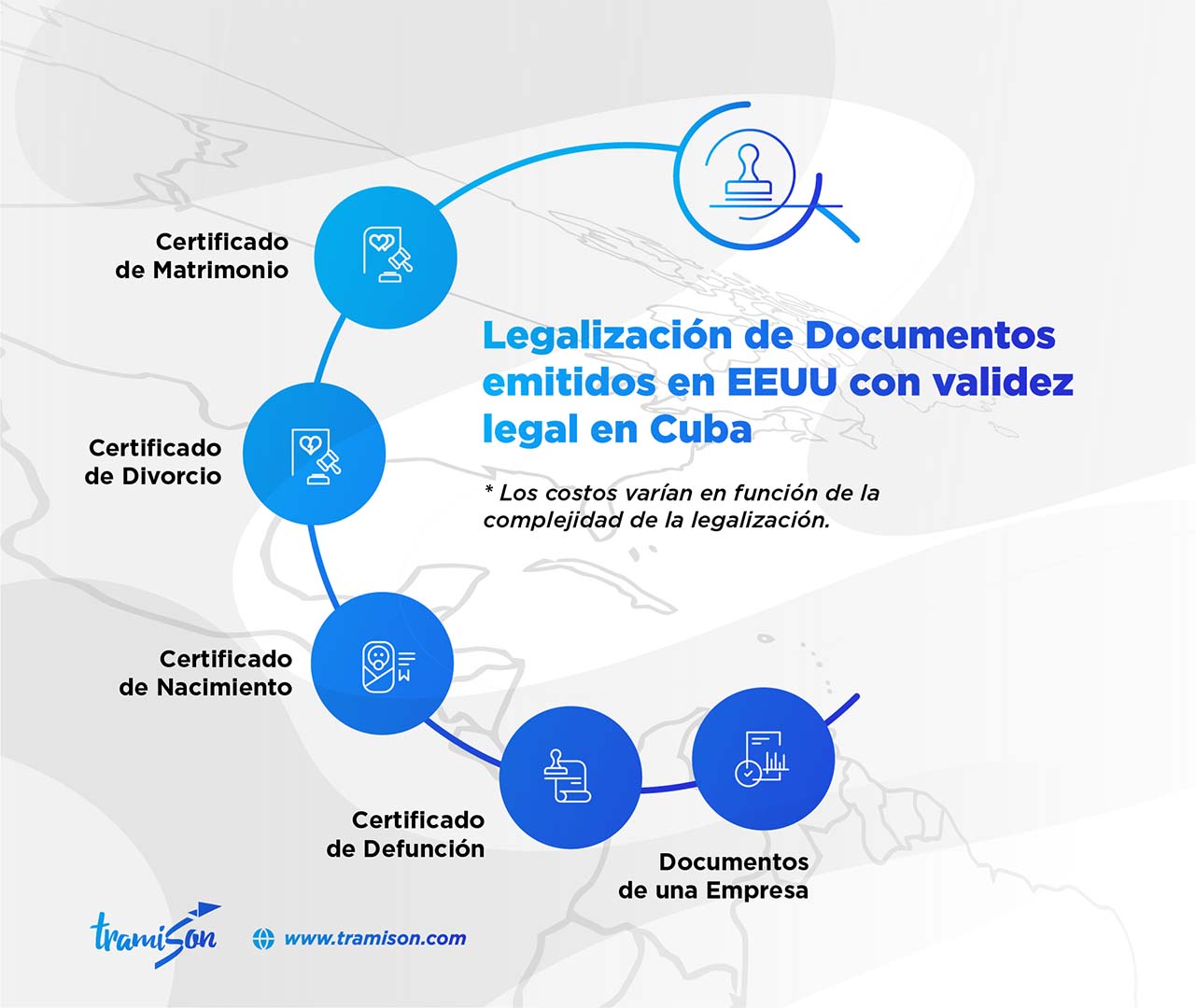 ¿Para Qué Legalizar Un Documento? - Tramison