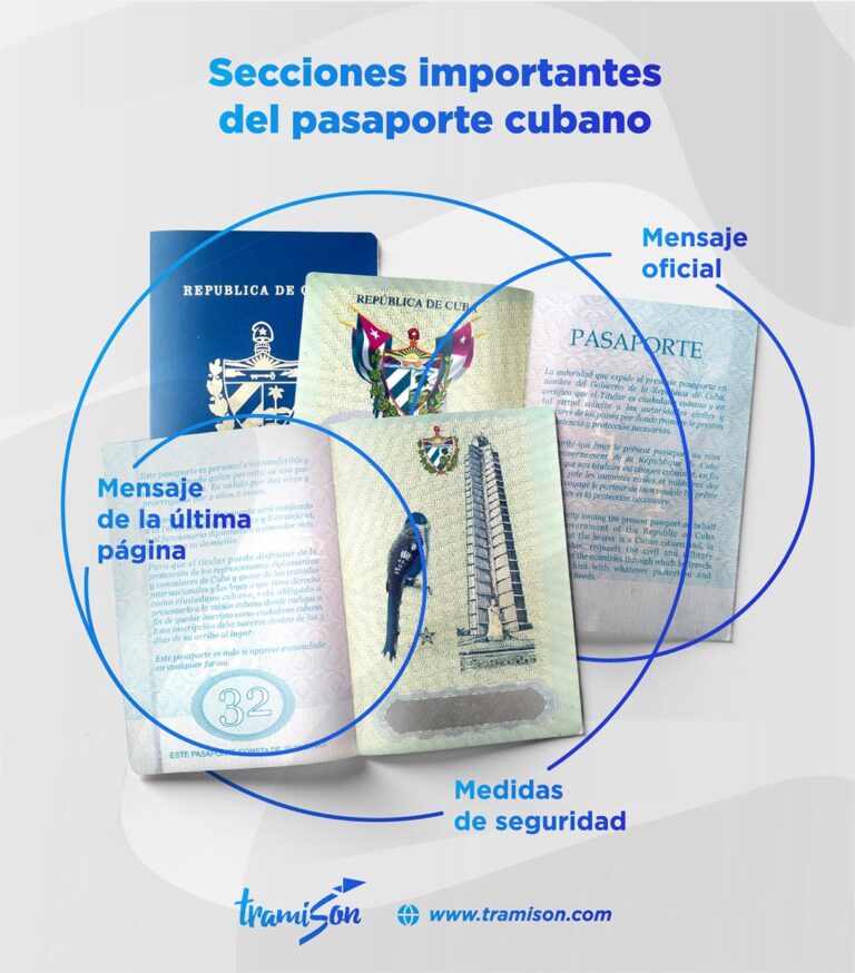 Pasaporte cubano ¿Qué debes saber? Tramison