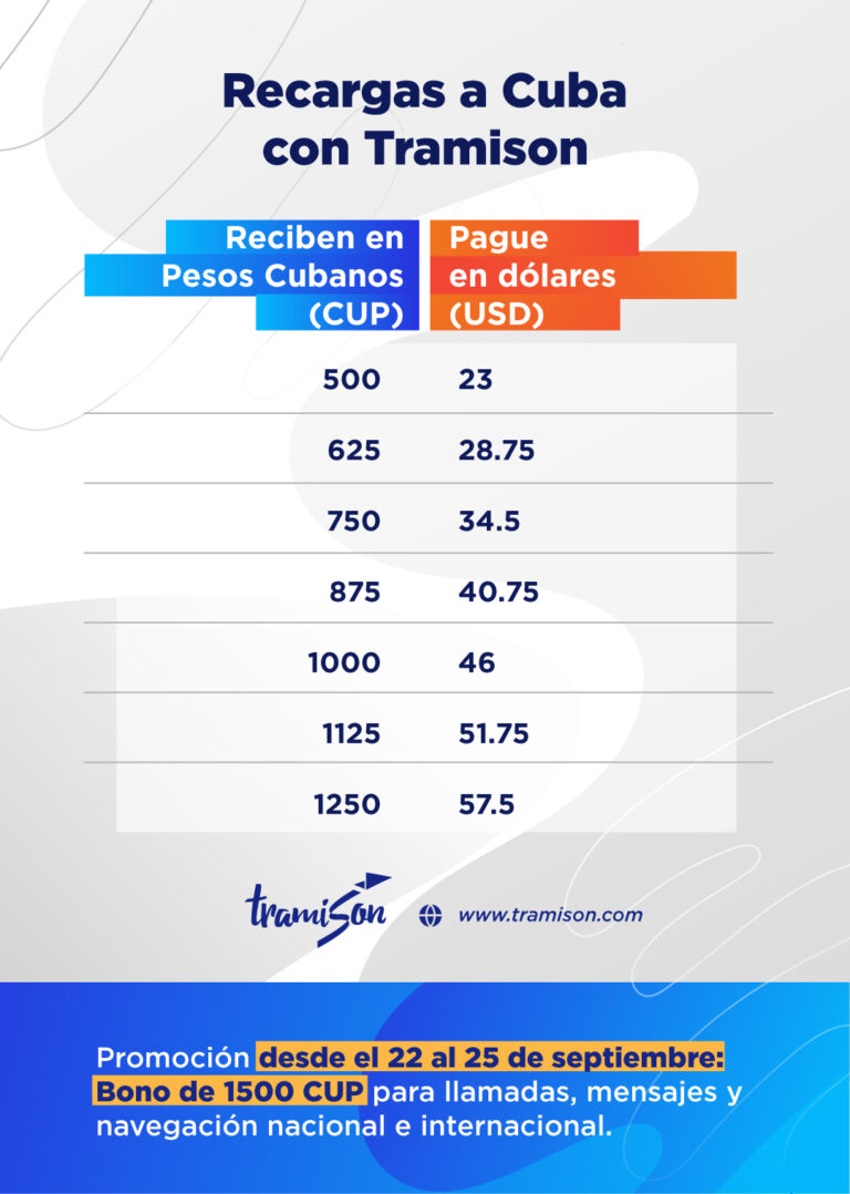 Recargas a Cuba desde Estados Unidos Tramison