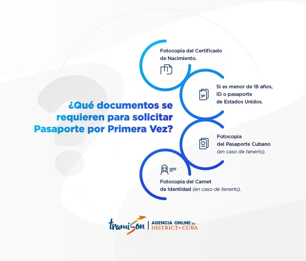 Requisitos para Sacar el Pasaporte por Primera Vez: Pasos Esenciales para cubanos en EEUU
