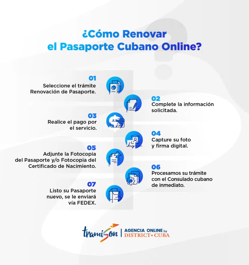 ¿Cómo llenar la Planilla para renovar Pasaporte Cubano en Estados Unidos?