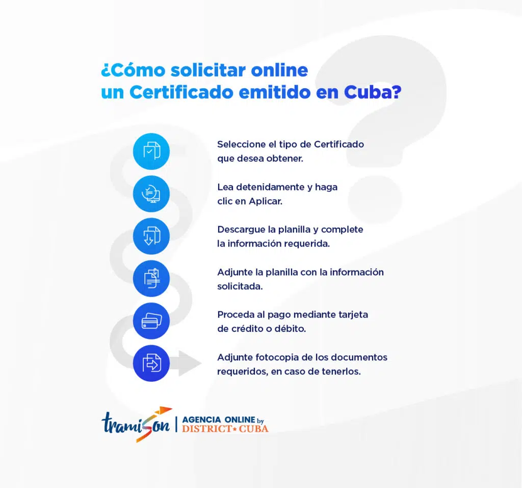 Ciudadanía Española para cubanos en EEUU ¡Tramison puede ayudarte!