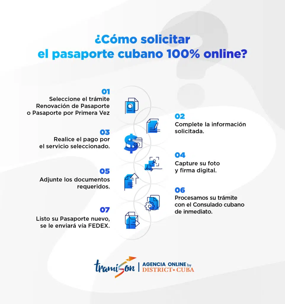 Cómo solicitar el pasaporte cubano online de manera rápida y segura