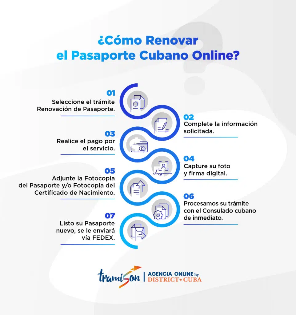 7 Pasos para Renovar tu Pasaporte Cubano desde Casa