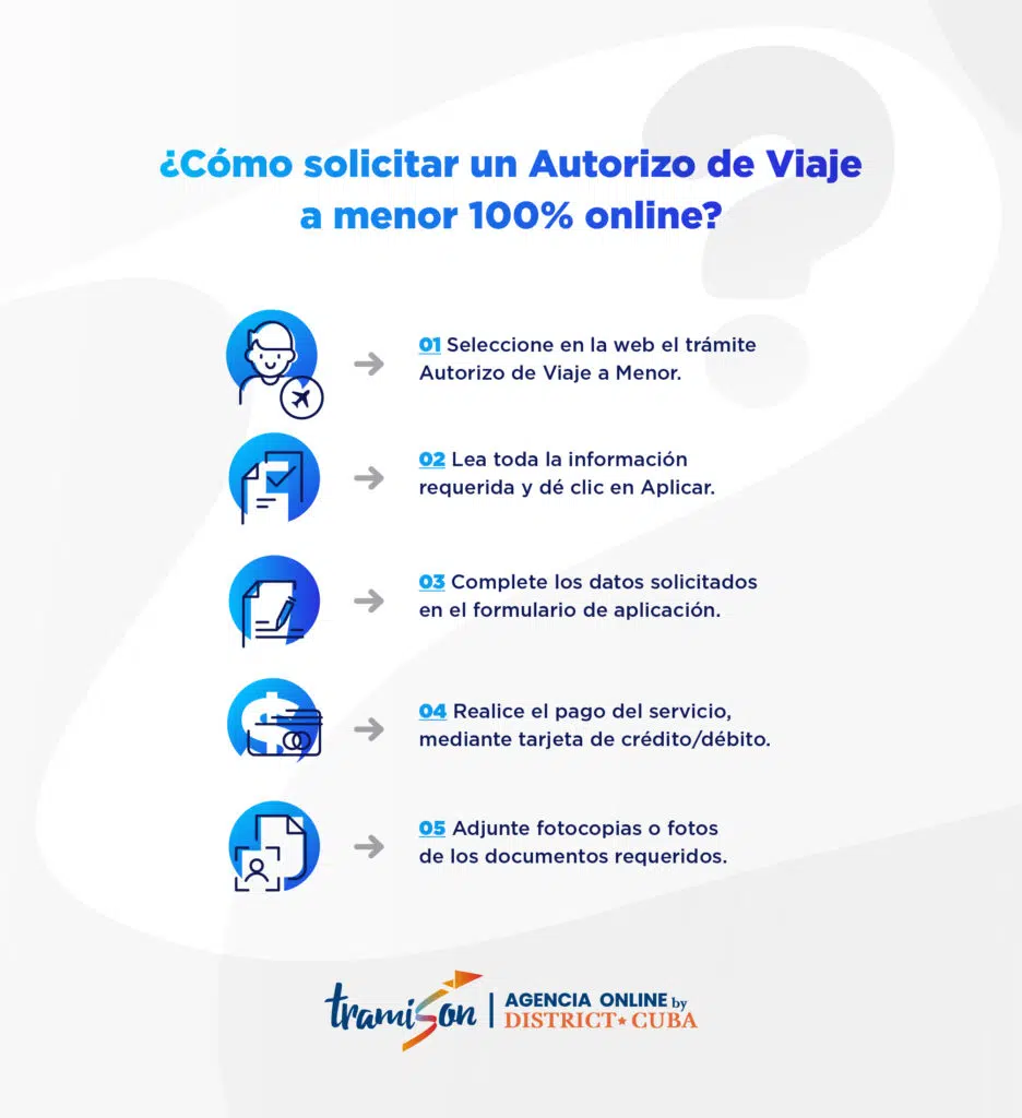 Gestionamos el Permiso de Viaje para Menores de edad 100% online