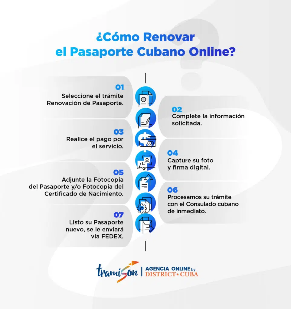 Agencia para Renovar Pasaporte Cubano: Tu Trámite 100% Online con Tramison