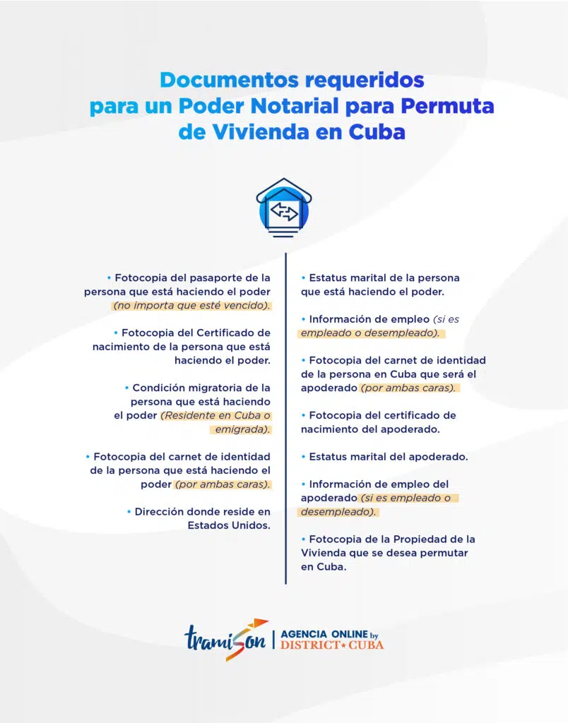 ENTÉRATE: Tramison te ayuda a permutar tu casa en Cuba, si vives en los EEUU